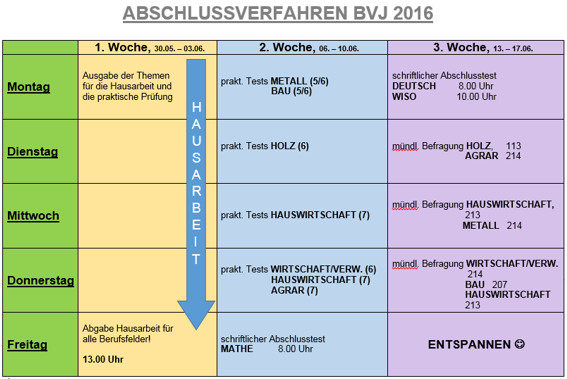 Abschlussverfahren_2016